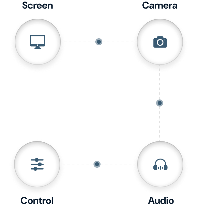 flow-graph